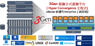 3Gen® 超融合式虛擬化平台 vServer 軟體主程式 ( Enterprise )照片