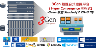 3Gen® 超融合式虛擬化平台 vServer 軟體主程式 ( Lite )照片
