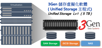 3Gen unified Storage 儲存虛擬化軟體主程式 Lv1照片