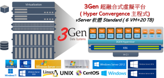 3Gen® 超融合式虛擬化平台 vServer 軟體主程式 ( Standard )照片