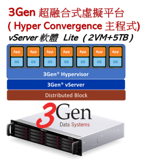 3Gen 超融合式虛擬化平台 vServer 軟體主程式 (Lite)照片