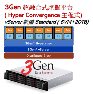 3Gen 超融合式虛擬化平台 vServer 軟體主程式 (Standard)照片
